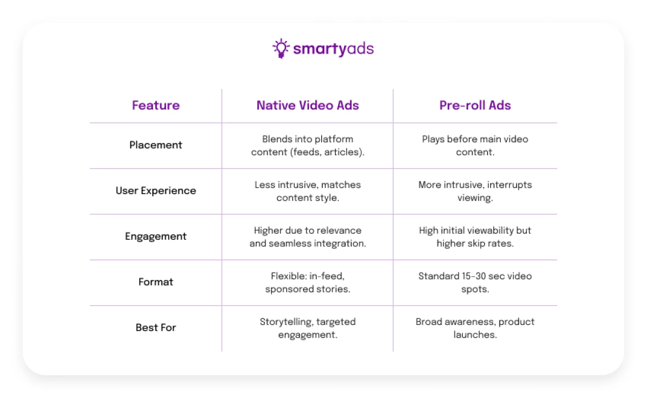native vs pre-roll ads